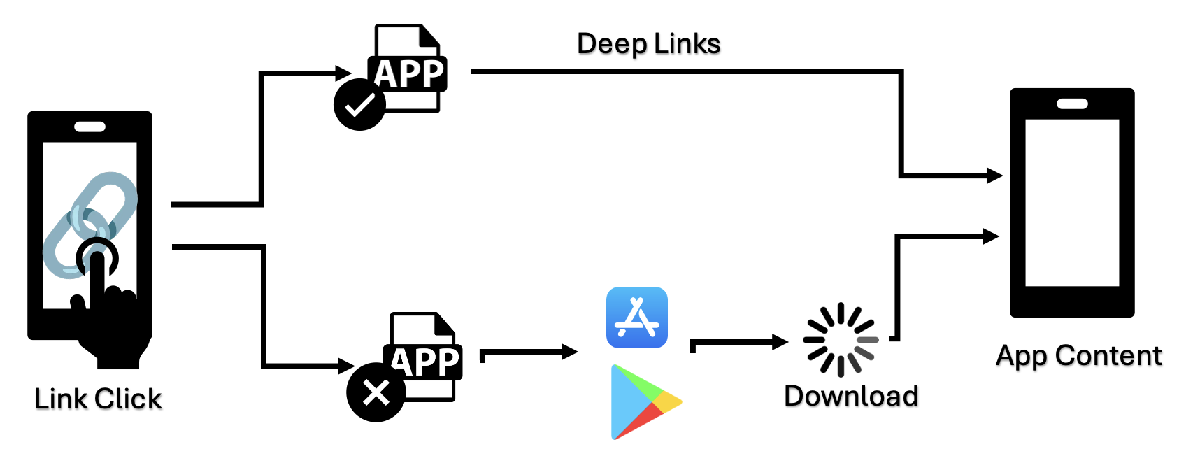 Mobil Uygulamalarda Deep Link Zafiyetleri Nedir? Nasıl Gerçekleşir?