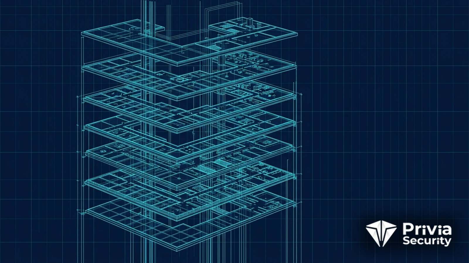 OSI Modeli Nedir | Privia Security OSI Modeli Nedir?